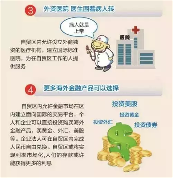 自貿(mào)區(qū)福利