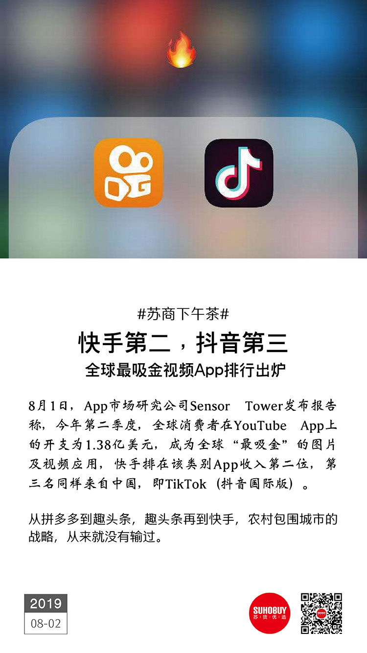 全球最吸金視頻APP排行出爐：快手第二，抖音第三