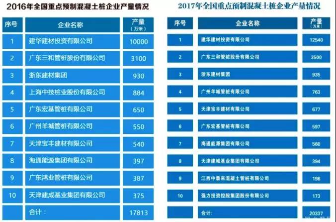 預(yù)制混凝土裝