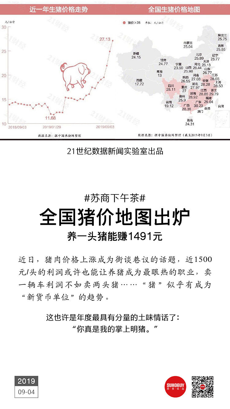 全國(guó)豬價(jià)地圖出爐，養(yǎng)一頭豬能賺1491元