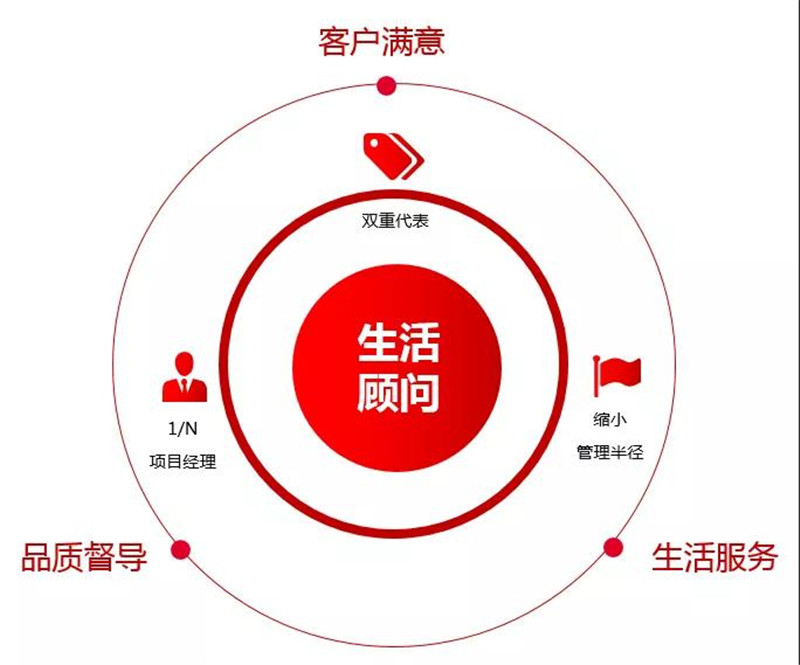銀城生活
