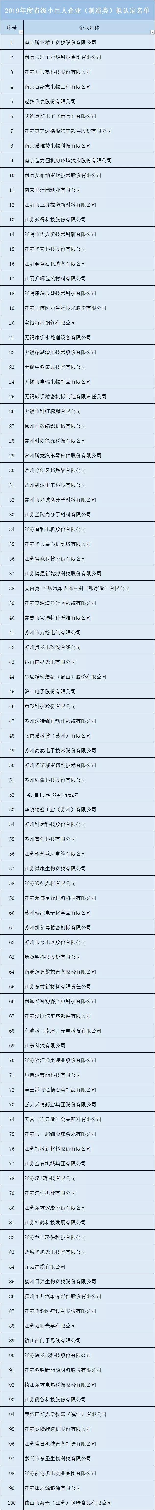 專精特新小巨人企業(yè)