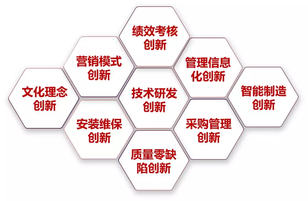 康力電梯
