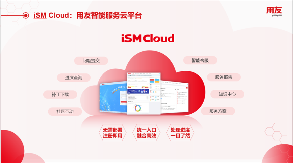用友智能服務(wù)云平臺(tái)