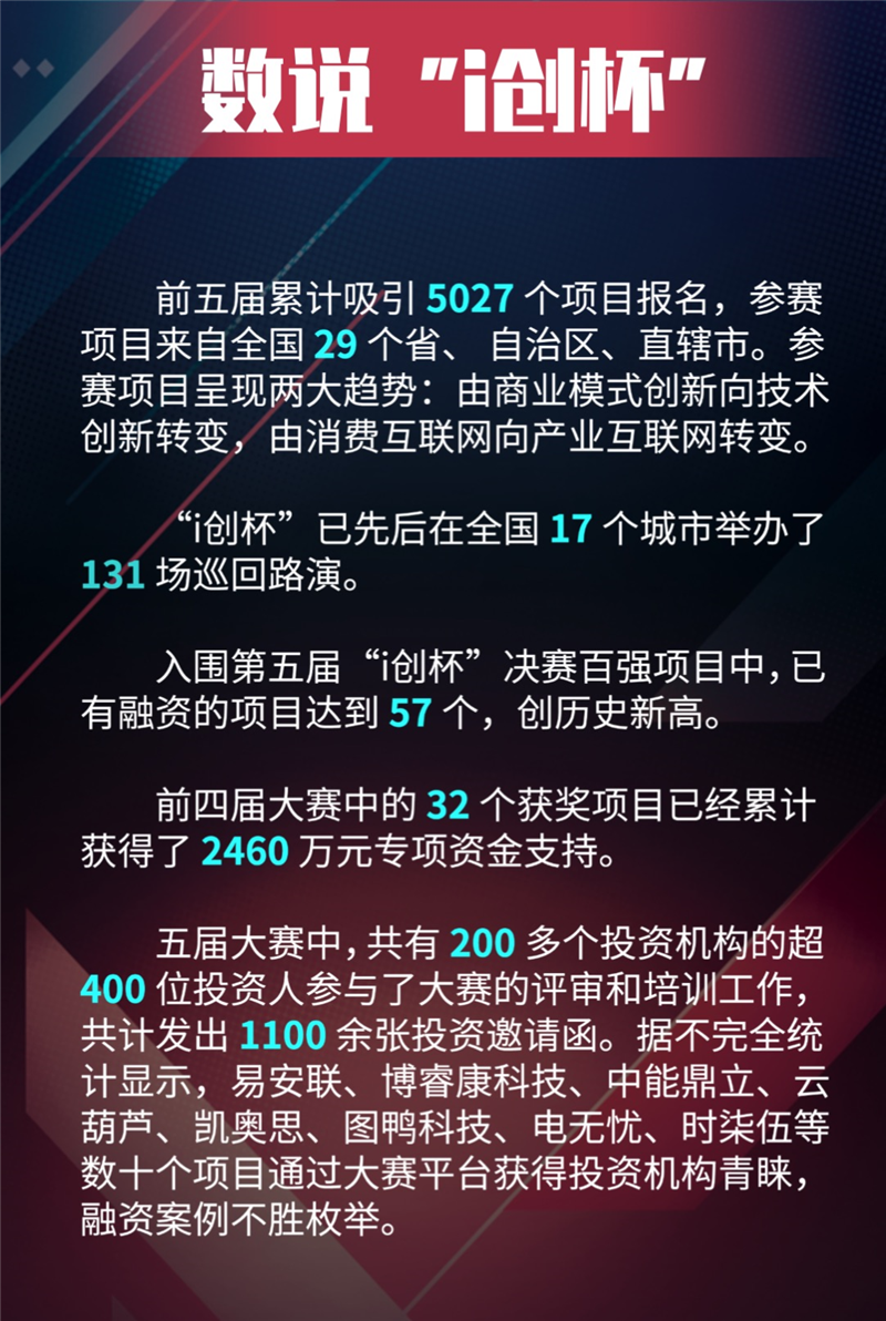 數(shù)說i創(chuàng)杯