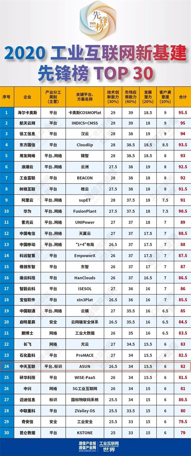 中天科技