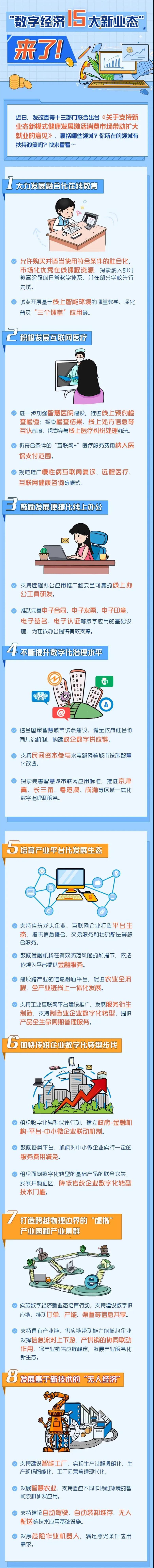 數(shù)字經(jīng)濟(jì)新業(yè)態(tài)