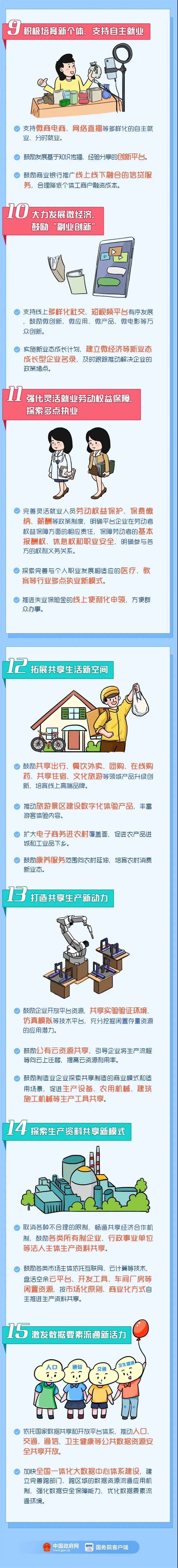 數(shù)字經(jīng)濟(jì)新業(yè)態(tài)