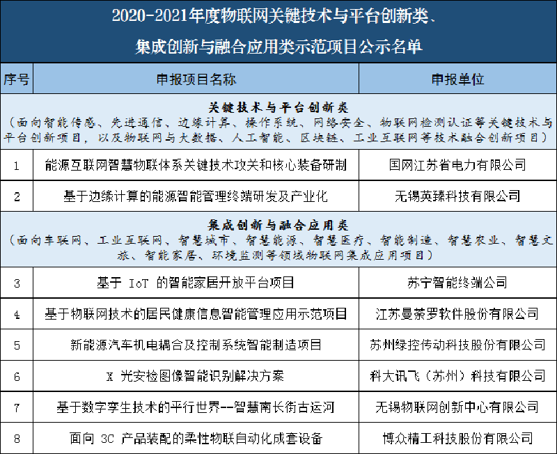 物聯(lián)網(wǎng)