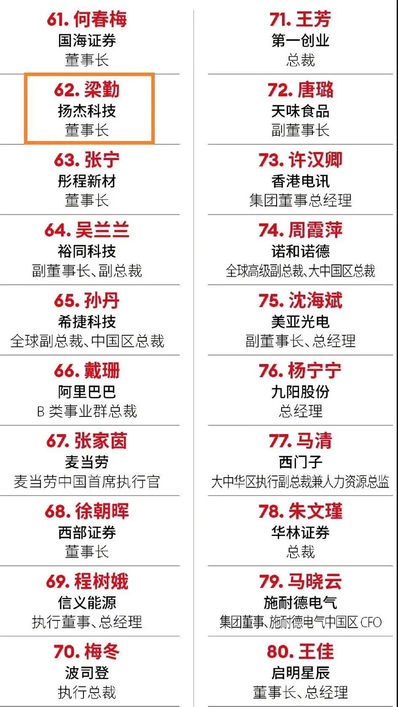 揚(yáng)杰科技梁勤