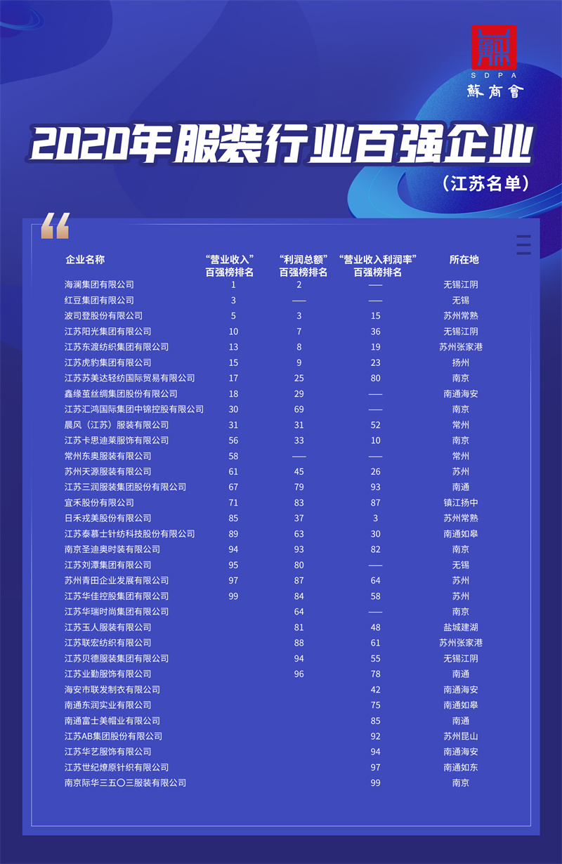 服裝百強(qiáng)