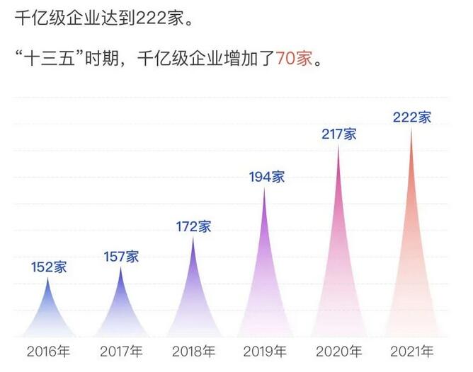千億級企業(yè)