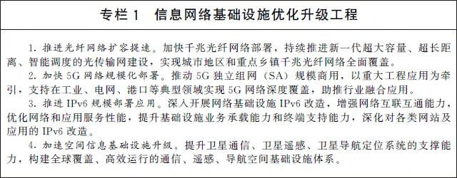 數(shù)字經(jīng)濟(jì)