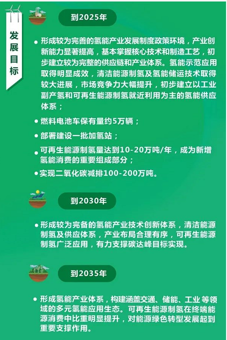 氫能產(chǎn)業(yè)