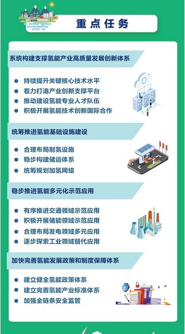 氫能產(chǎn)業(yè)