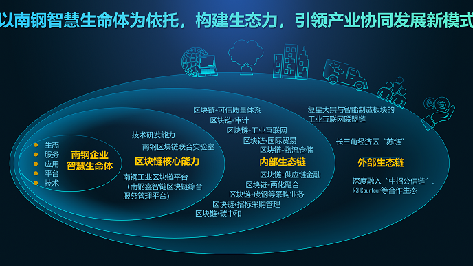 《人民日報海外版》點贊南鋼區(qū)塊鏈產(chǎn)業(yè)創(chuàng)新
