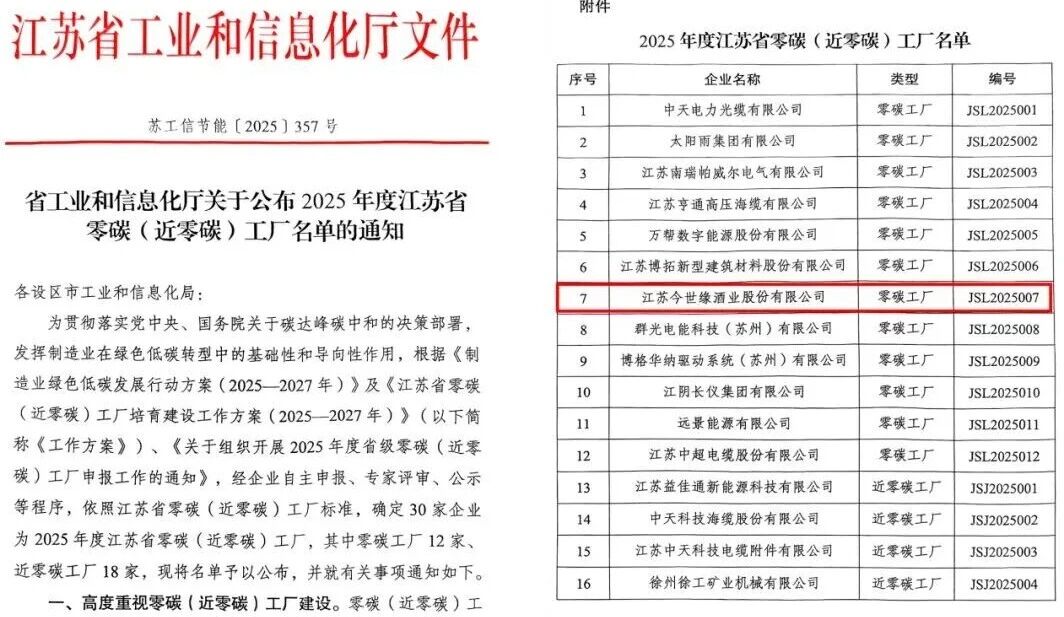  行業(yè)首家！今世緣酒業(yè)獲 